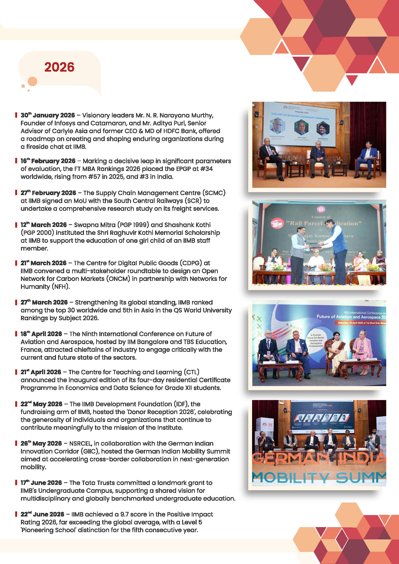 IIMB Timeline